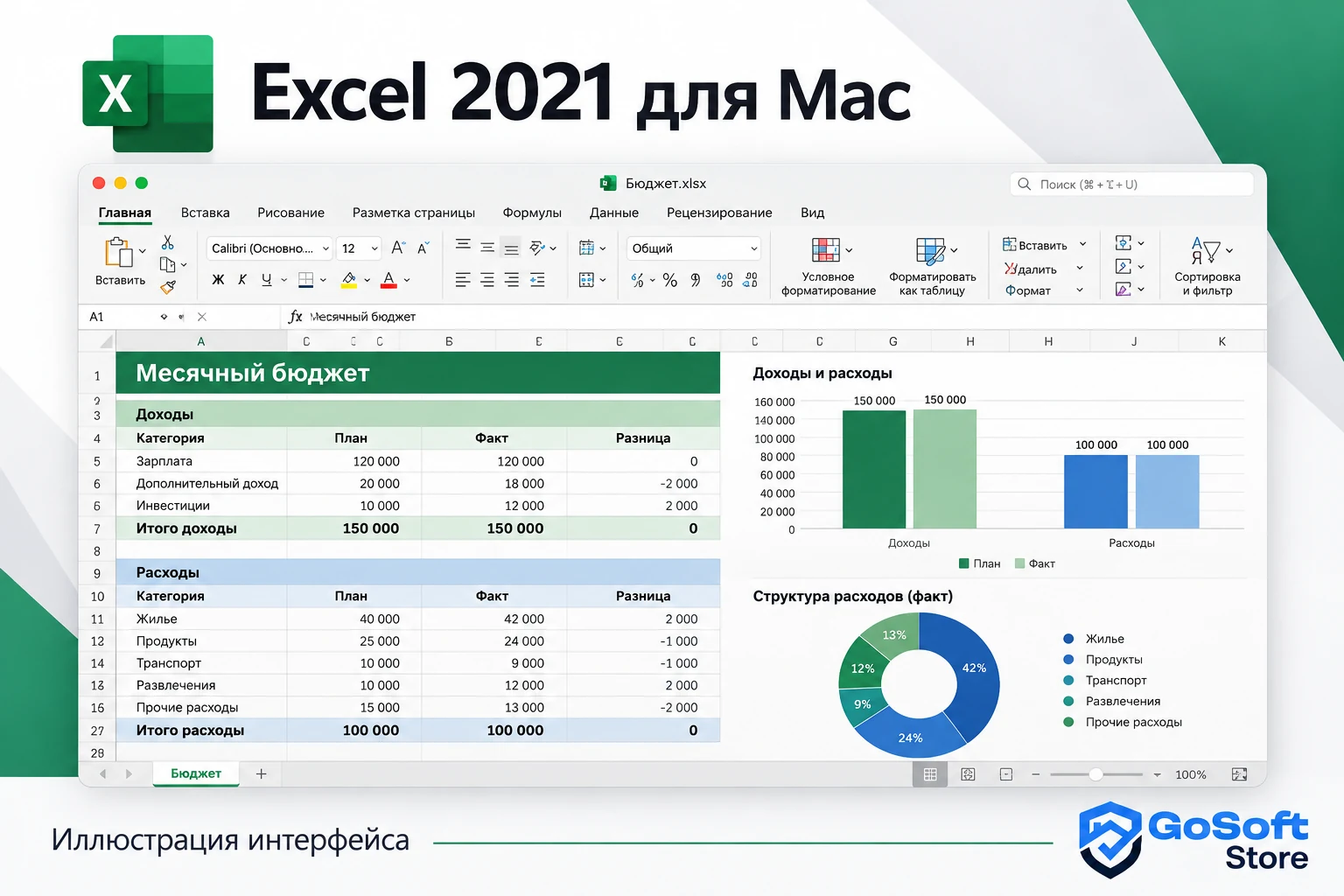 Иллюстрация интерфейса Excel 2021 для Mac с открытым рабочим файлом