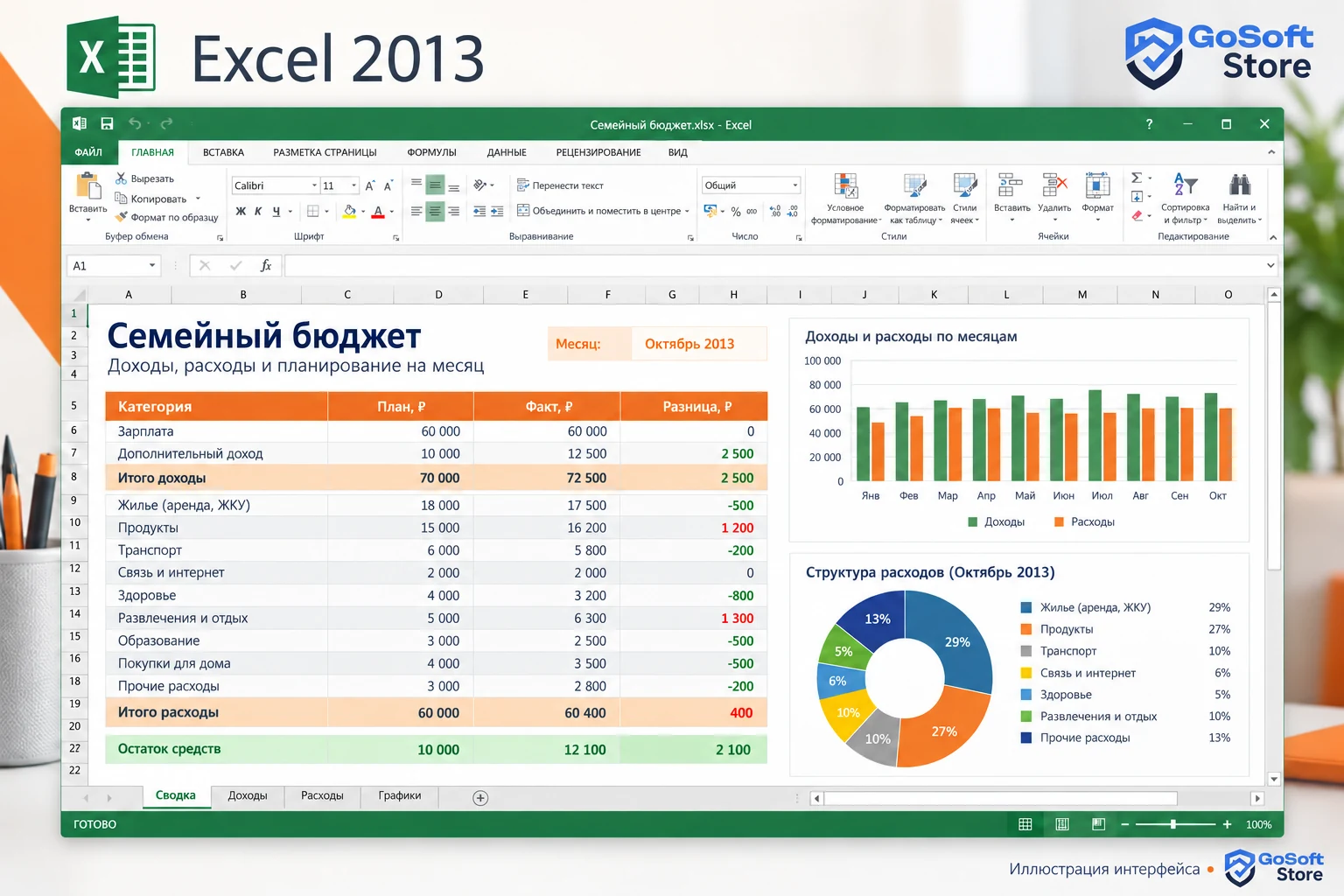 Иллюстрация Excel 2013 с таблицей и диаграммами