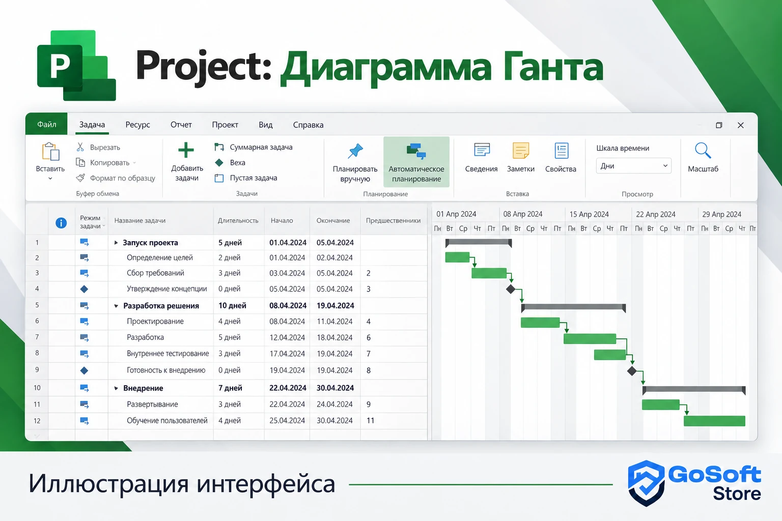 Project: диаграмма ганта, иллюстрация интерфейса