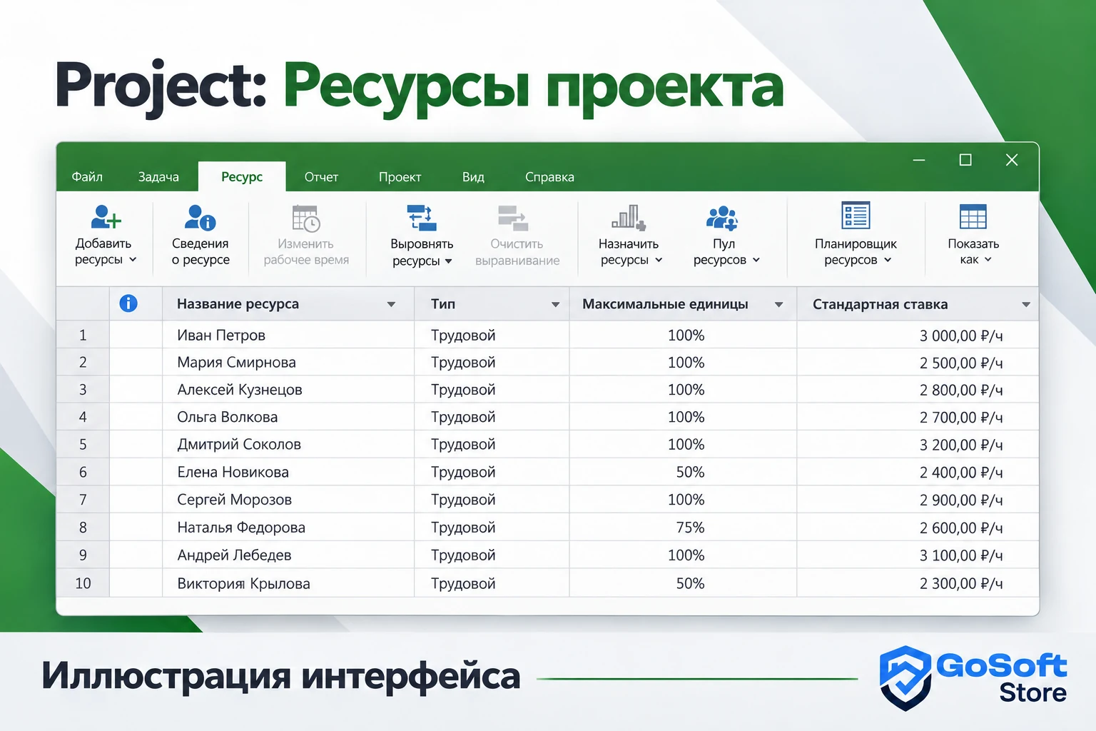 Project: ресурсы проекта, иллюстрация интерфейса